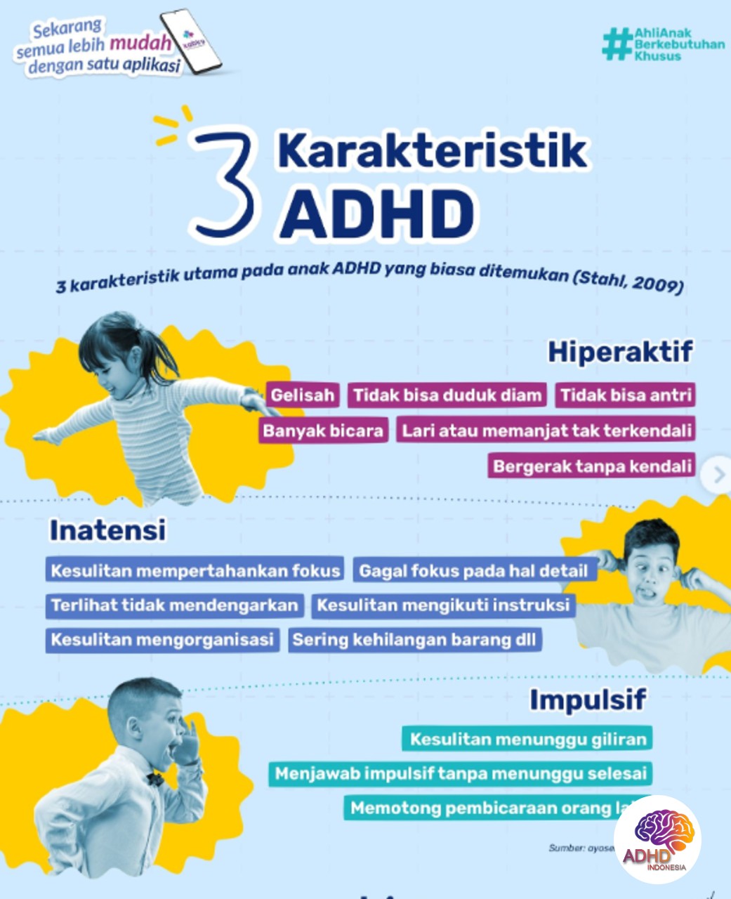 Jenis-Jenis ADHD dan Karakteristik Anak di Kabupaten Halmahera Selatan