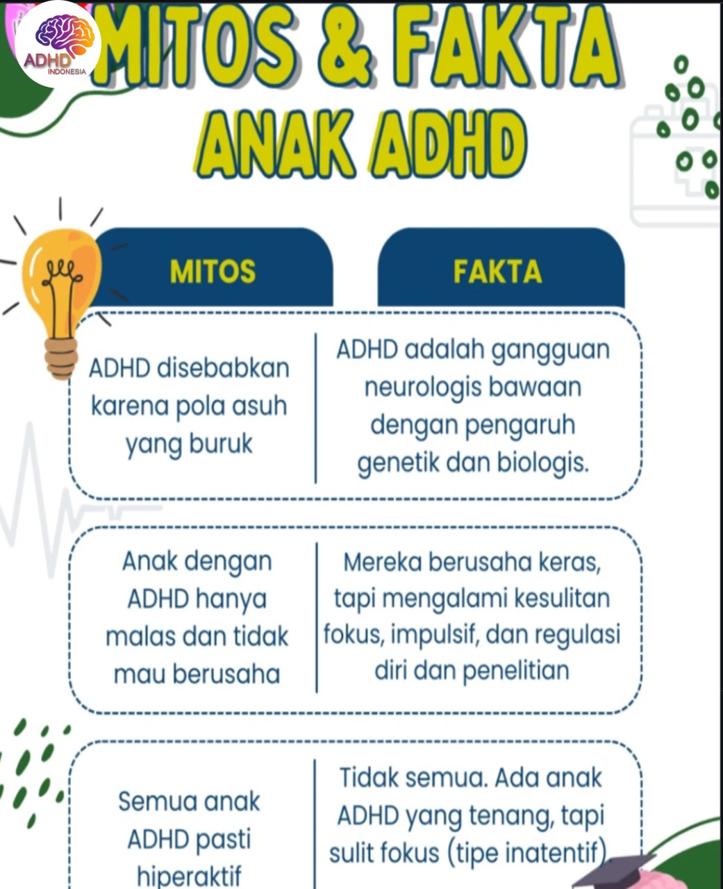 Mitos dan Fakta Seputar ADHD yang Beredar di Kabupaten Halmahera Selatan